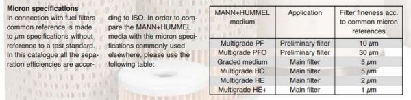 Технические характеристики в микронах В сочетании с топливными фильтрами MANN  HUMMEL