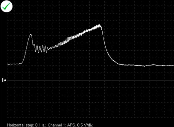 Осциллограмма напряжения выходного сигнала исправного датчика массового расхода воздуха Тоуоtа Avensis 18i 2007