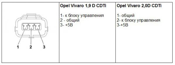 Рис 5 -Пример
назначения выводов датчика высокого
давления для некоторых автомобилей