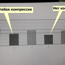 Диагностика относительной компрессии на мотортестере BOSCH FSA740