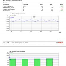 Распечатка проверки компрессии bosch FSA-740