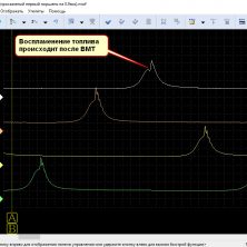 Последствие уменьшенной степени сжатия в цилиндре