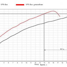 График скоростьвремя дляnbspTOYOTA LAND CRUISER с ТНВД DENSO V5 22100-67120