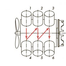 V6 1-4-2-5-3-6
