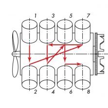 V8 1-2-7-3-4-5-6-8