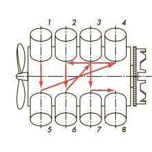 V8 1-5-4-2-6-3-7-8