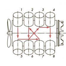 V8 1-5-7-2-6-3-4-8