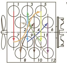 W12 1-7-5-11-3-9-6-12-2-8-4-10