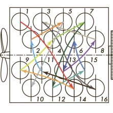 W16 1-14-9-4-7-12-15-6-13-8-3-16