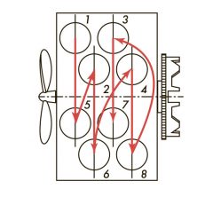 W8 1-5-2-6-4-8-3-7