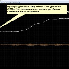 Проверка создаваемого давления ТНВД common-rail осциллографом на автомобиле