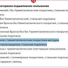 коды материалов подшипников скольжения