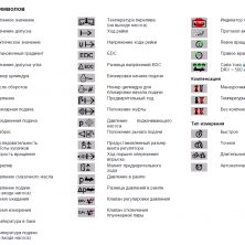 Сокращения Bosch