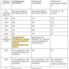 Стоял расходомер с рейстайлового автомобиля