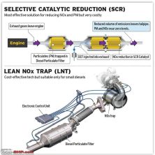 Различия в архитектуре систем нейтрализации NOx для Евро-6