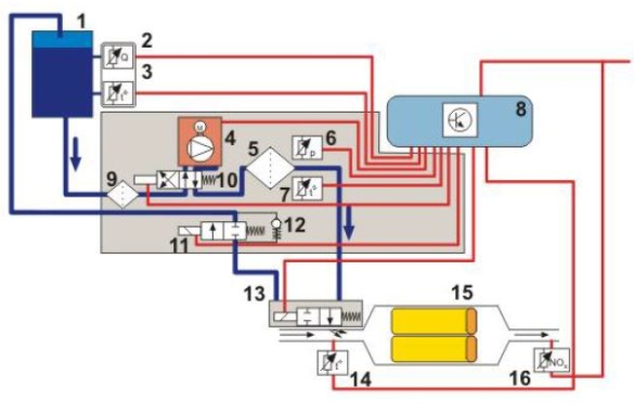 принципиальная схема системы SCR