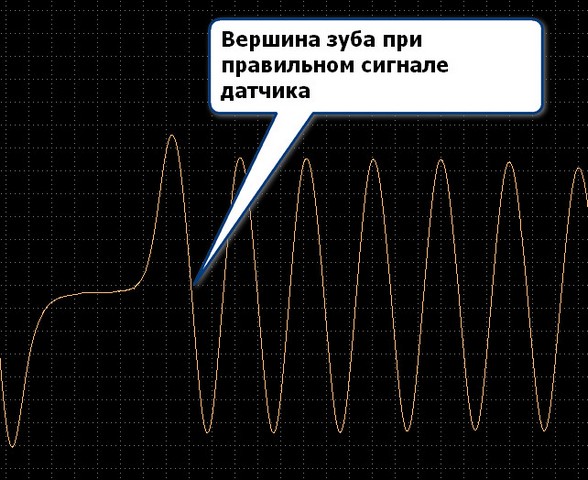 Датчик распредвала как снять осциллограмму